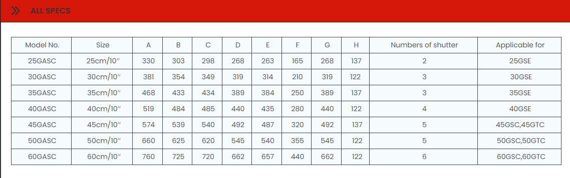 KDK Auto Shutter for High Pressure Series - 25GASC/30GASC/35GASC/40GASC/45GASC/50GASC/60GASC
