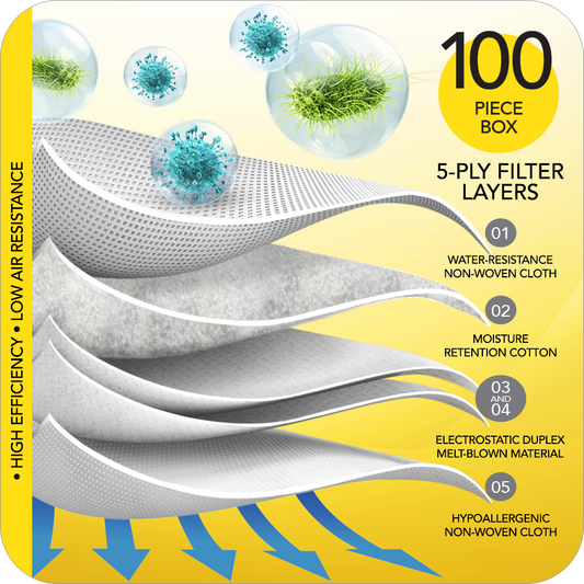 NOVITA R5HB Surgical Respirator