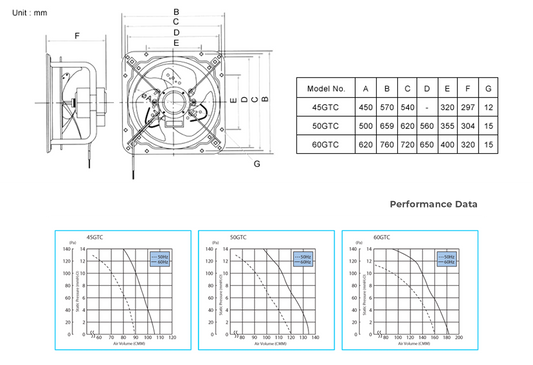 KDK 60GTC Ventilating Fan