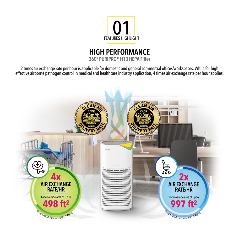 NOVITA A2+H Air Purifier + Humidifier