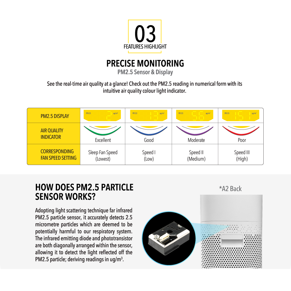 NOVITA A2+H Air Purifier + Humidifier