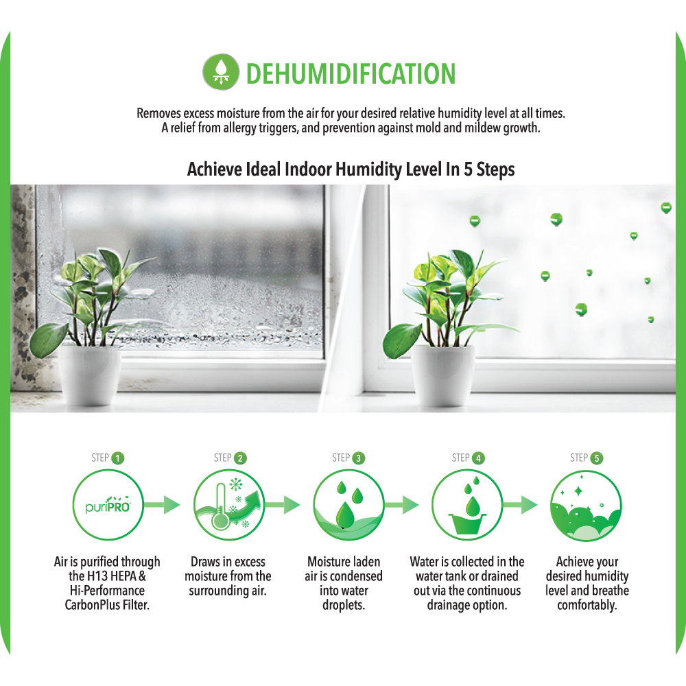 NOVITA ND 26+ Dehumidifier + Air Purifier