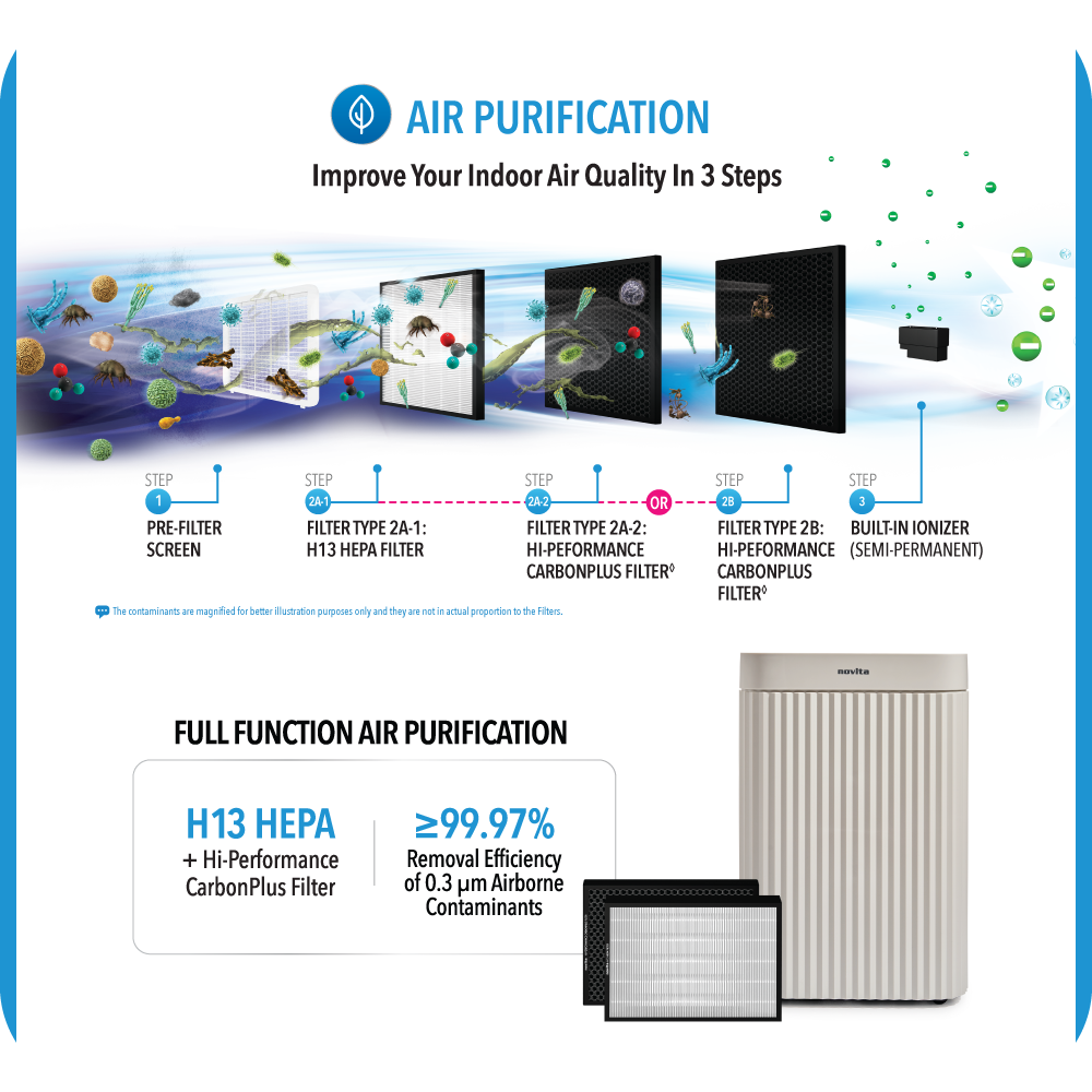 NOVITA ND 2+ Dehumidifier + Air Purifier