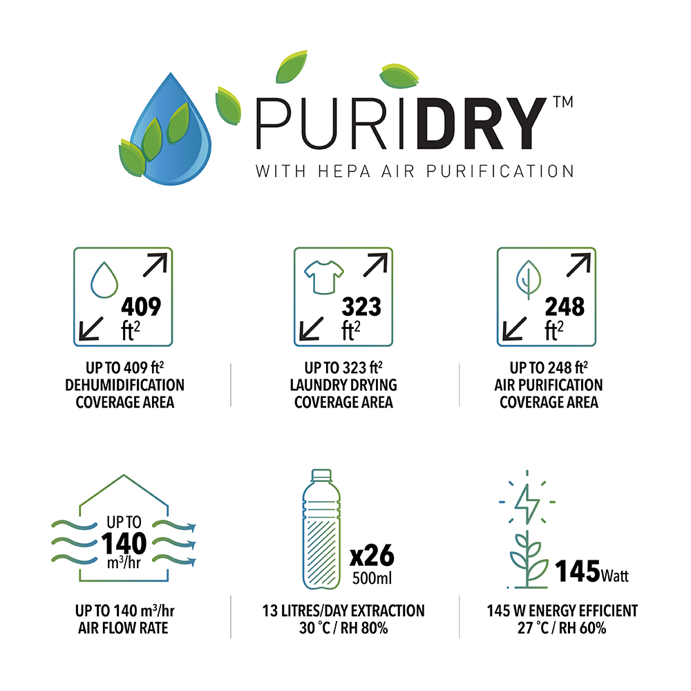 NOVITA ND 2+ Dehumidifier + Air Purifier