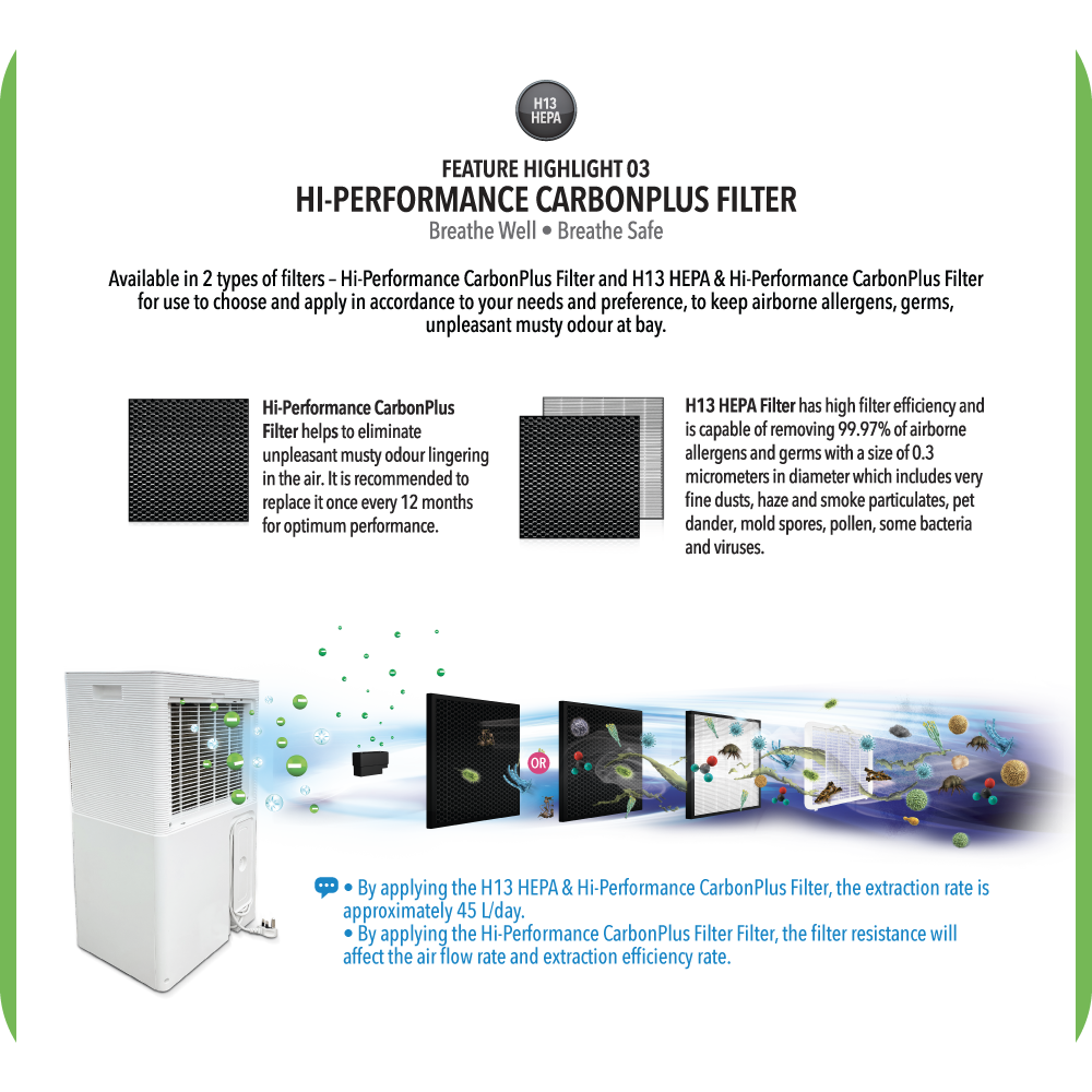 NOVITA ND 60+ Dehumidifier + Air Purifier