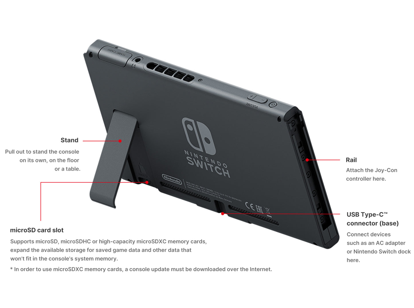 Nintendo Switch Gen 2 Console