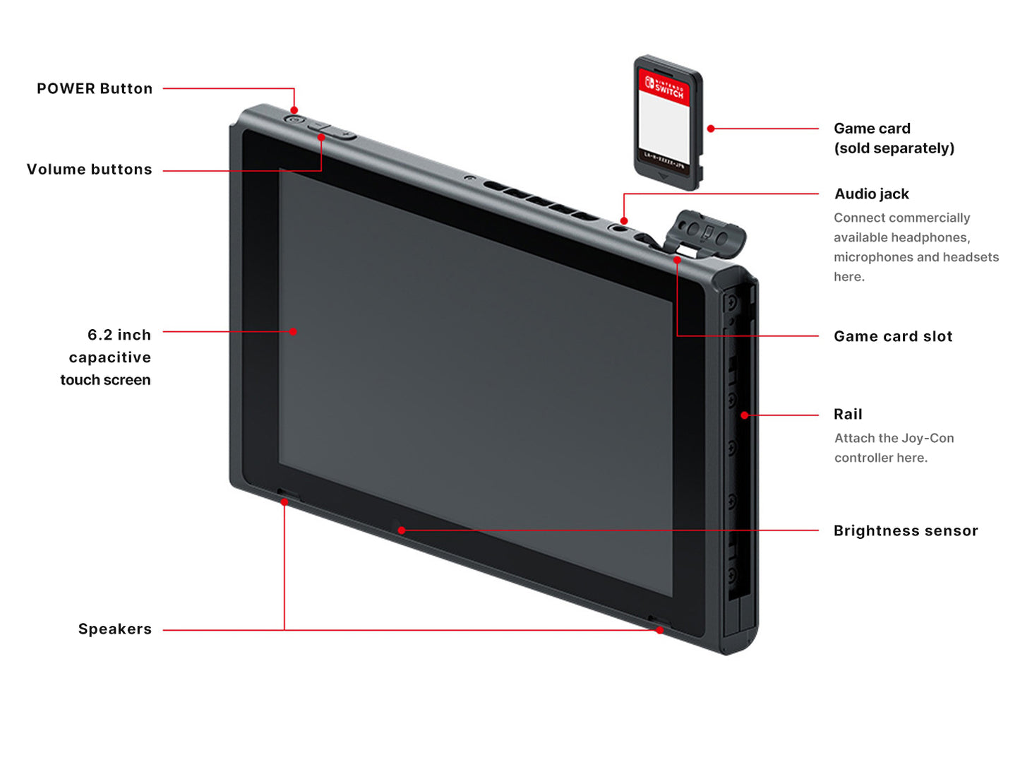 Nintendo Switch Gen 2 Console