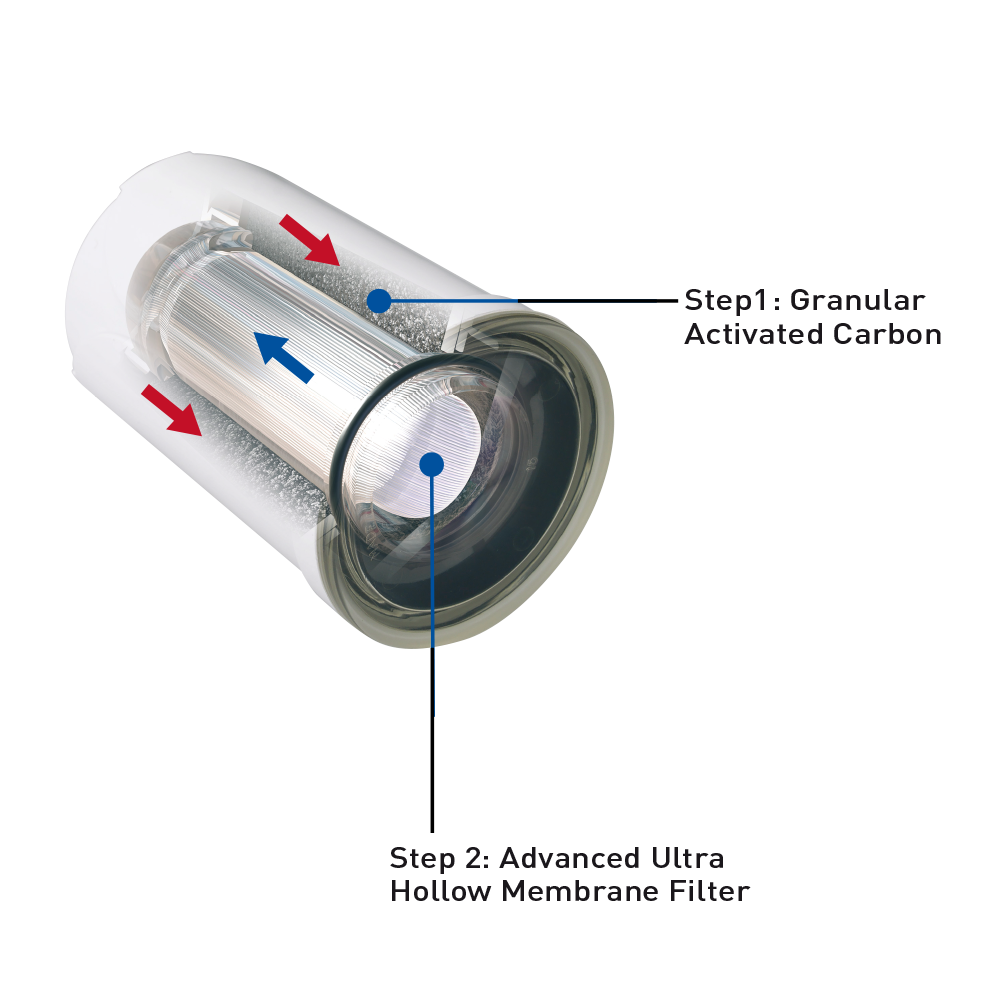 NOVITA NP 180 Faucet Water Purifier