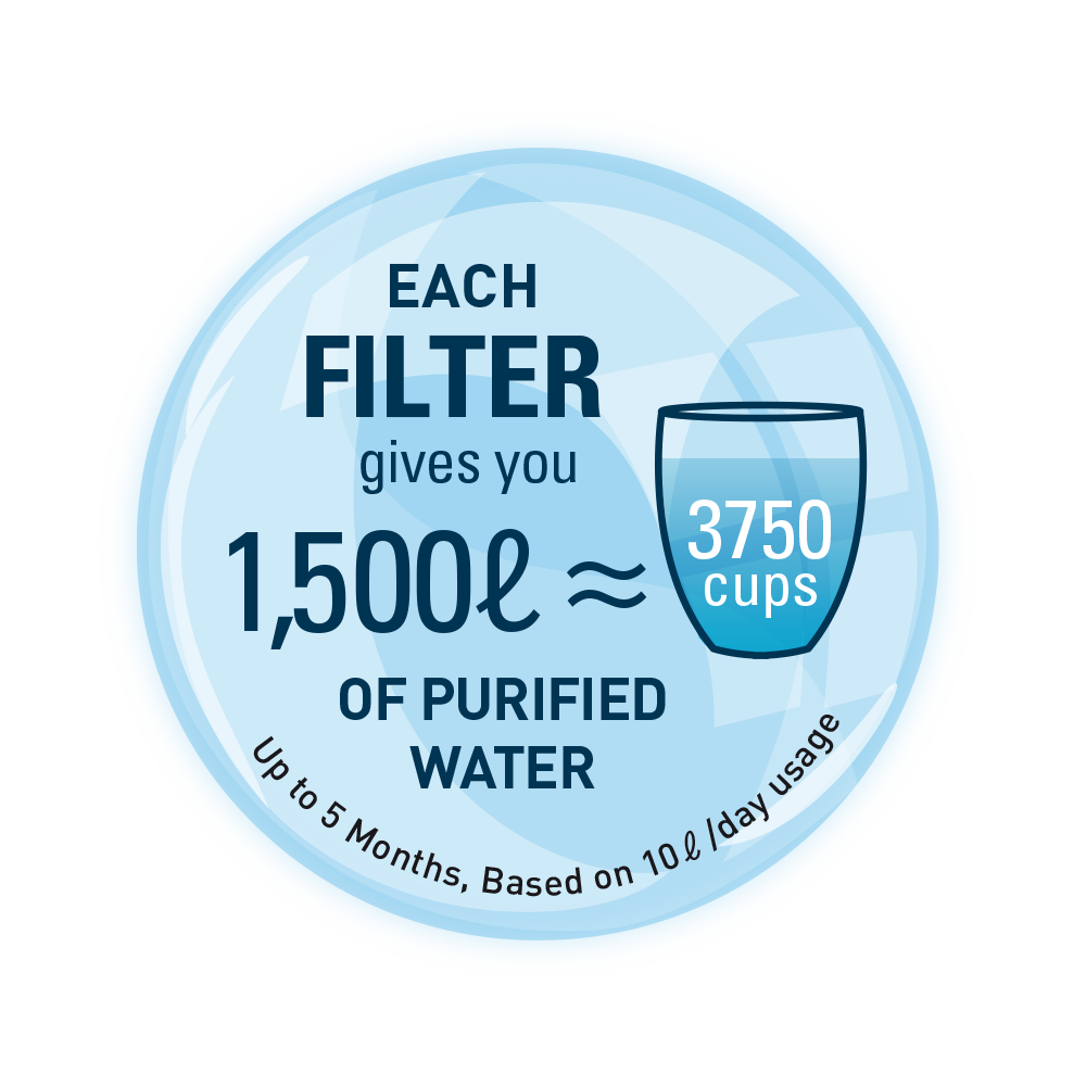 NOVITA NP 180 Faucet Water Purifier