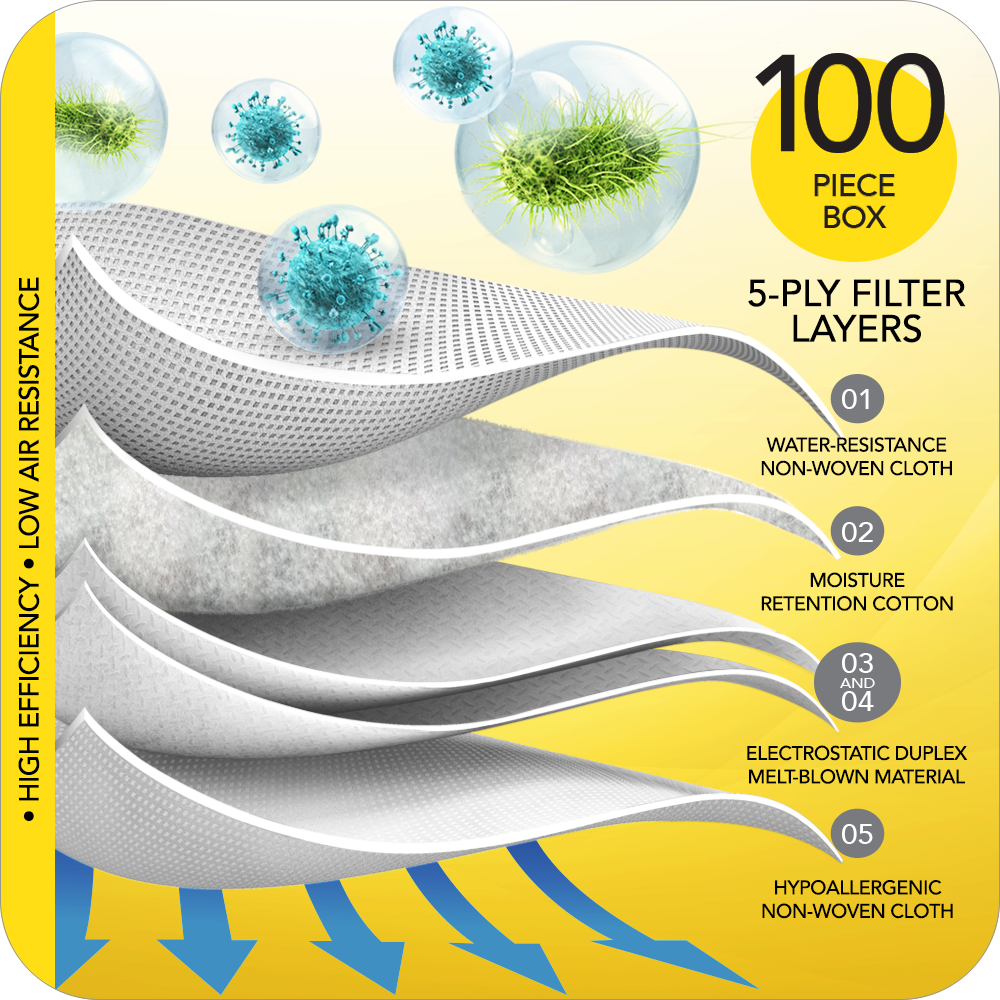 NOVITA R5HB Surgical Respirator