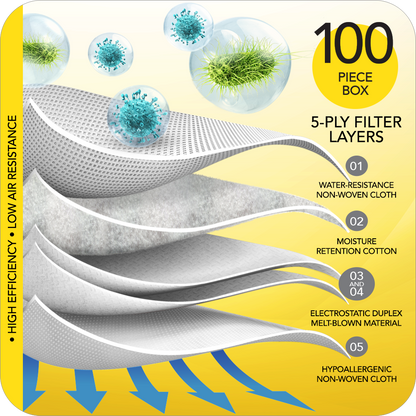 NOVITA R5HB Surgical Respirator