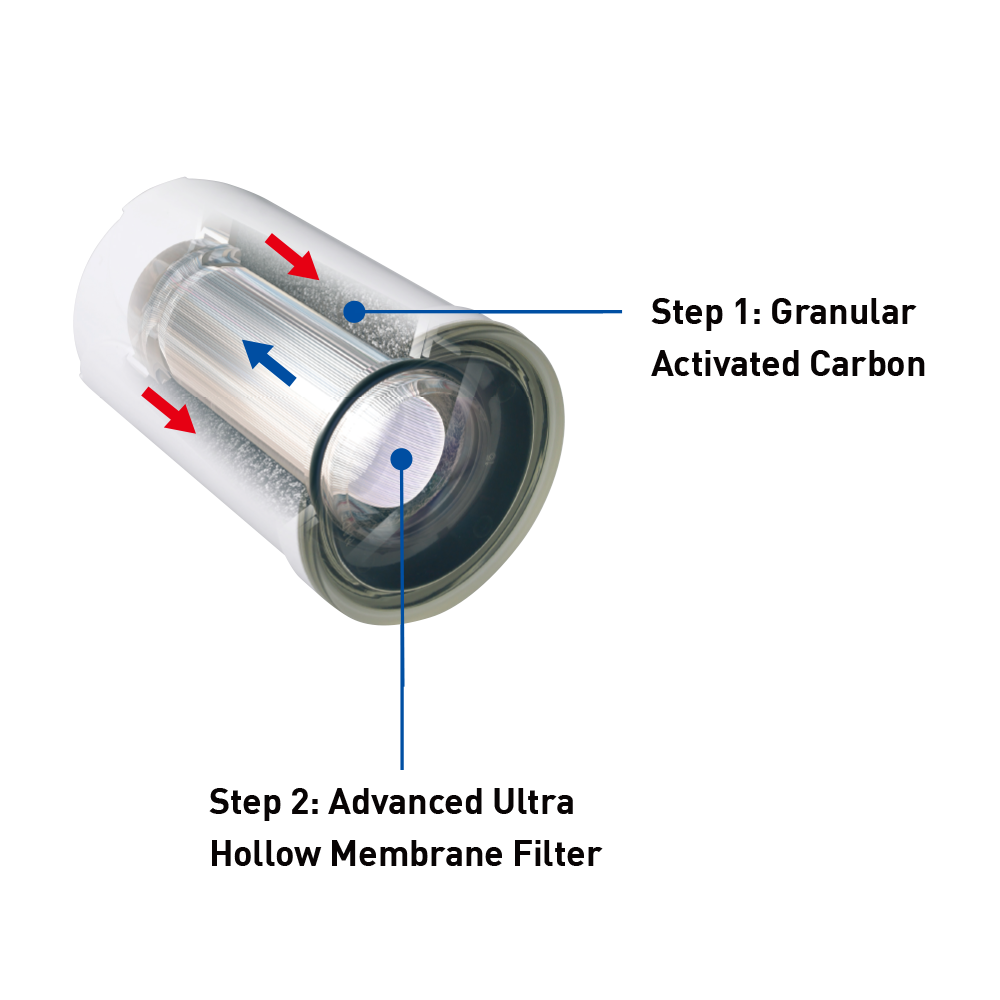 NOVITA NP 190 Faucet Water Purifier & Filter Pack