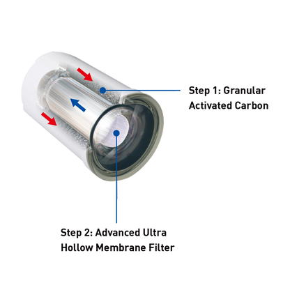 NOVITA NP 190 Faucet Water Purifier & Filter Pack