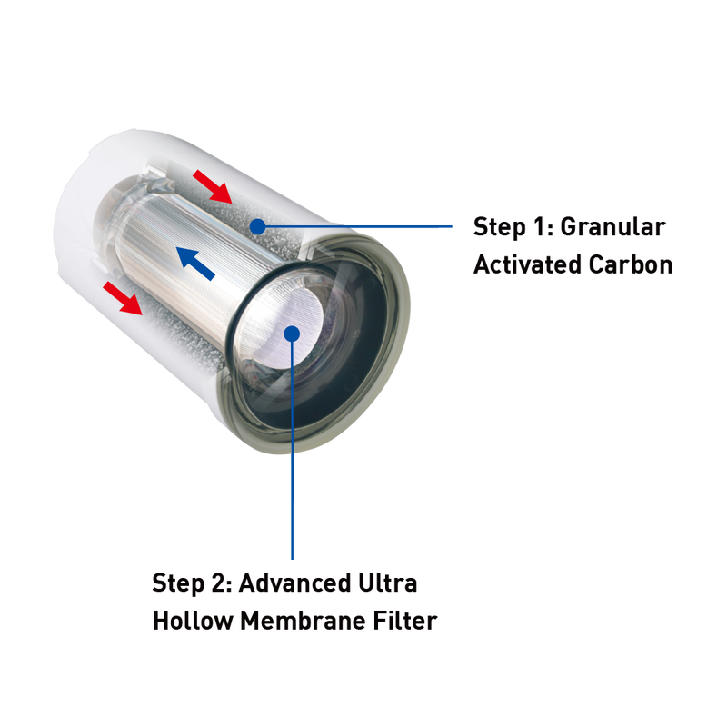 NOVITA NP 190 Faucet Water Purifier & Filter Pack