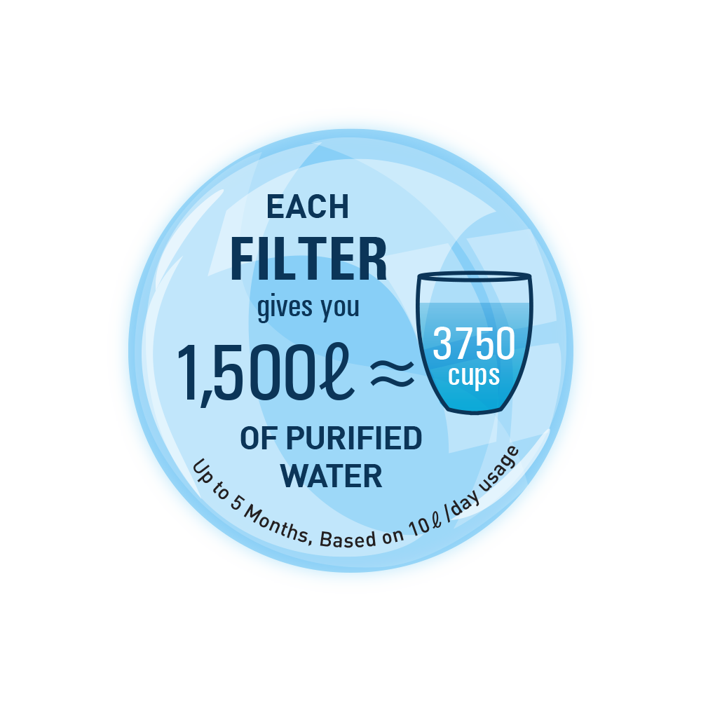 NOVITA NP 190 Faucet Water Purifier & Filter Pack