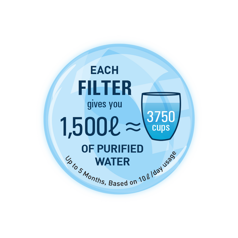 NOVITA NP 190 Faucet Water Purifier & Filter Pack