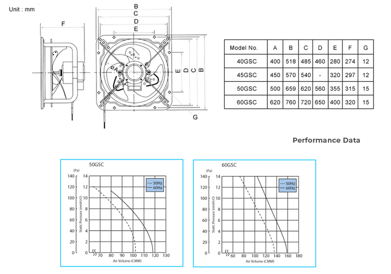 KDK 40GSC Ventilating Fan