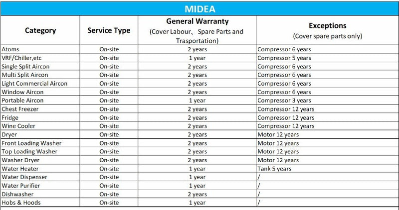 MIDEA SYSTEM 4 AIRCON-W/O WIFI MAE-4M28D/4XMSEID-09(S) 4x9000