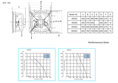 KDK 50GSC Ventilating Fan