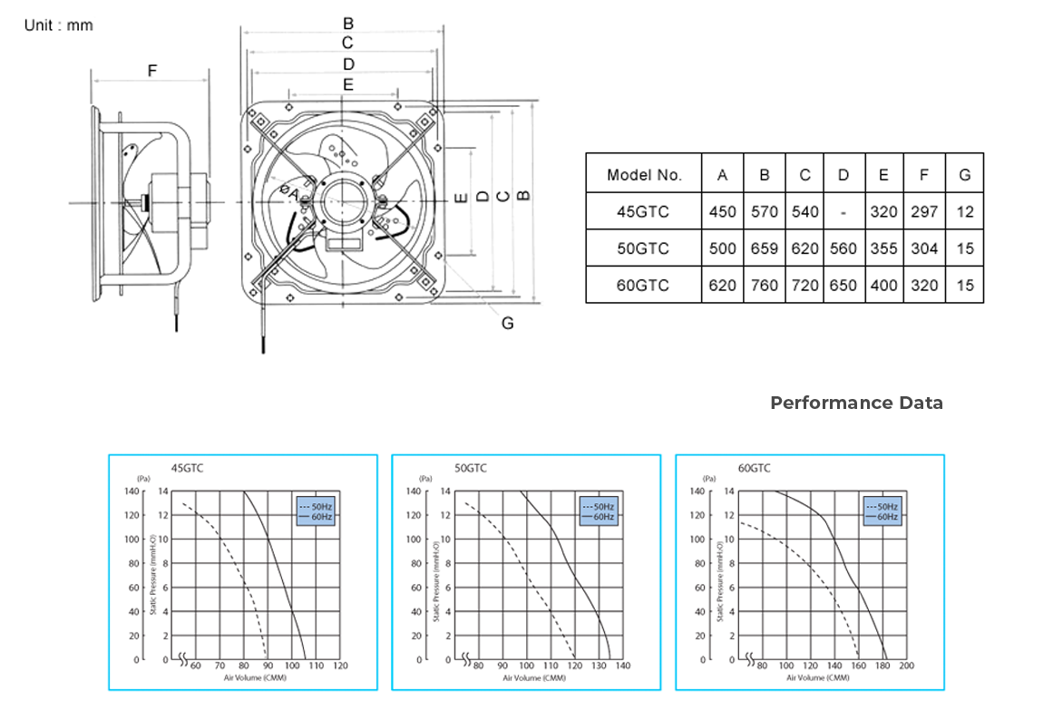 KDK 60GTC Ventilating Fan