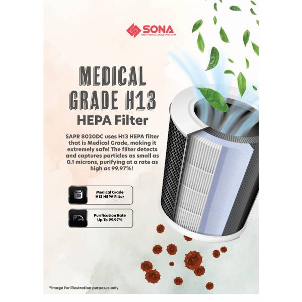 SONA SAPR 8020DC Air Purifying DC Fan