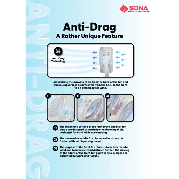 SONA SFS 9068DC DC Dual Bladed High Velocity Fan