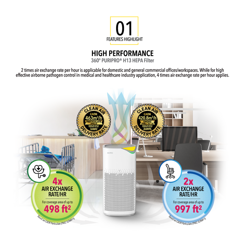 NOVITA A2+H Air Purifier + Humidifier