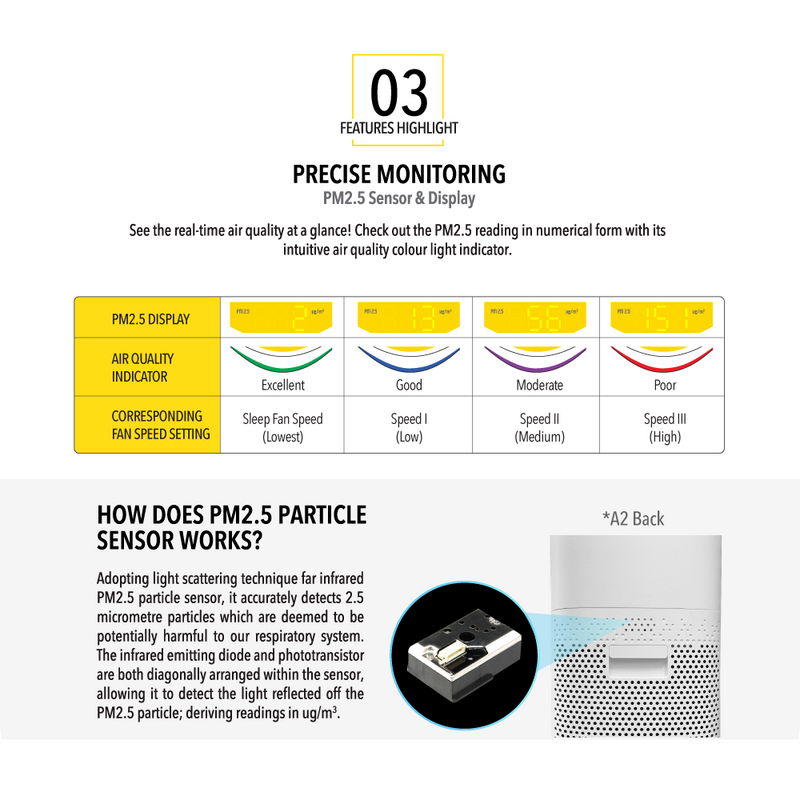 NOVITA A2+H Air Purifier + Humidifier