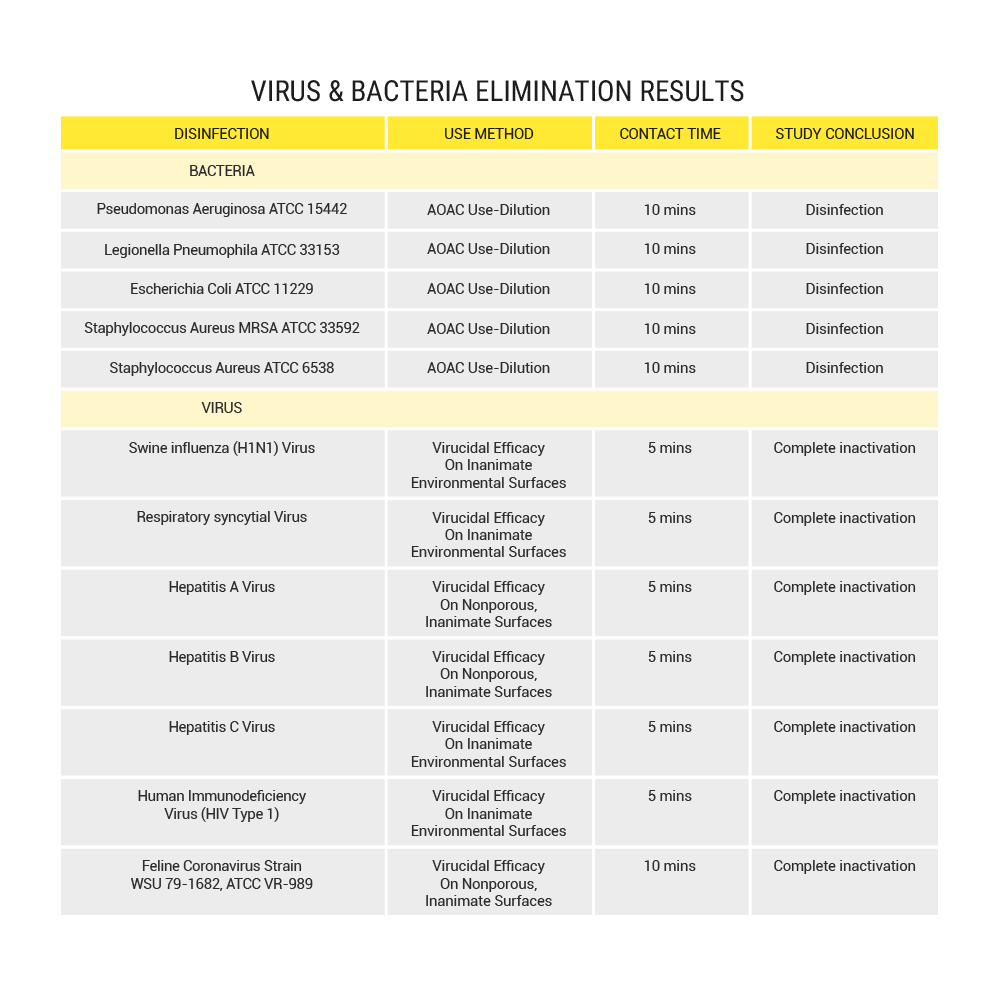 NOVITA AR6 Air Revitalizer