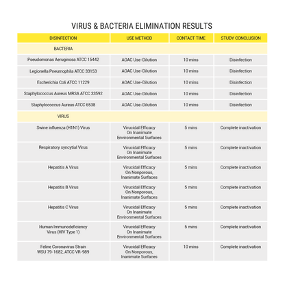 NOVITA AR6 Air Revitalizer