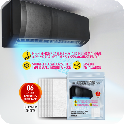 NOVITA ACF1 Electrostatic Filter (For Air Conditioners)