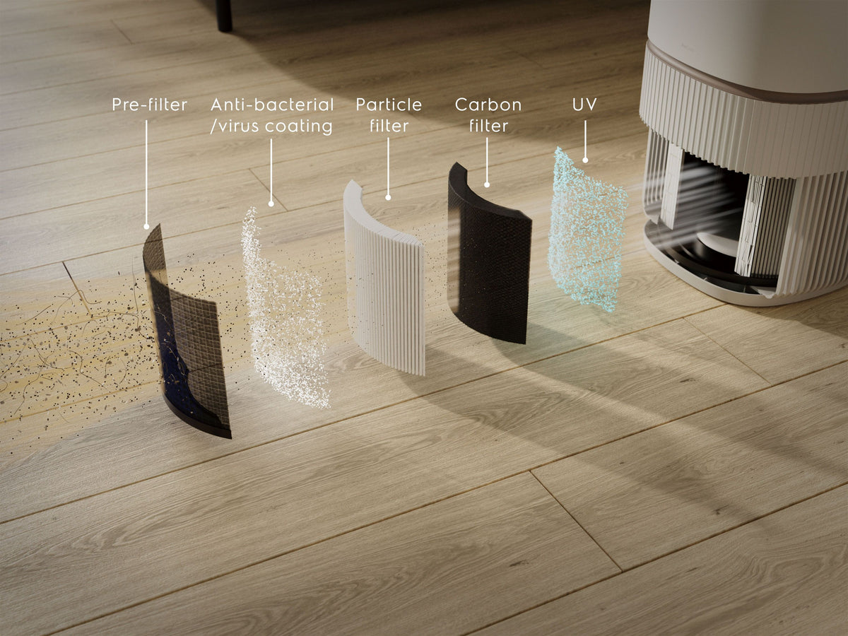 ELECTROLUX EP53-45UGB PetCare Air Purifier