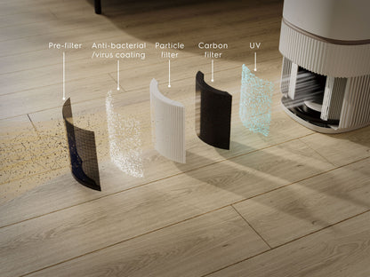 ELECTROLUX EP53-45UGB PetCare Air Purifier