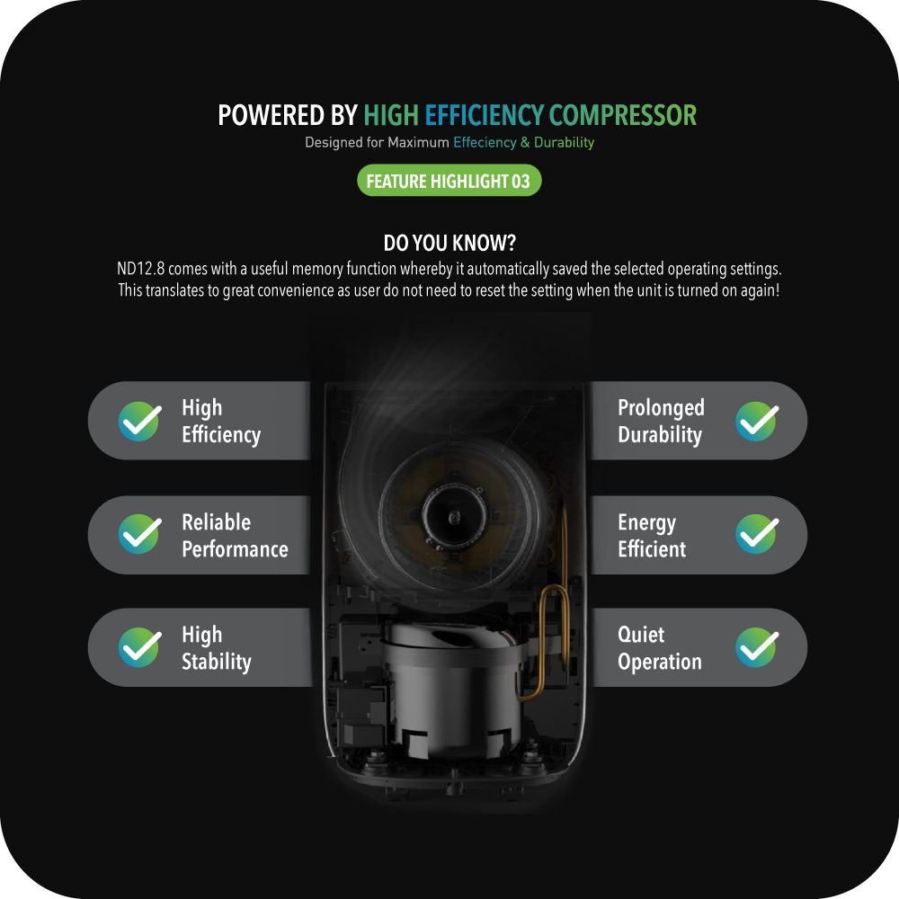 NOVITA ND 12.8 Dehumidifier