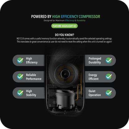 NOVITA ND 12.8 Dehumidifier