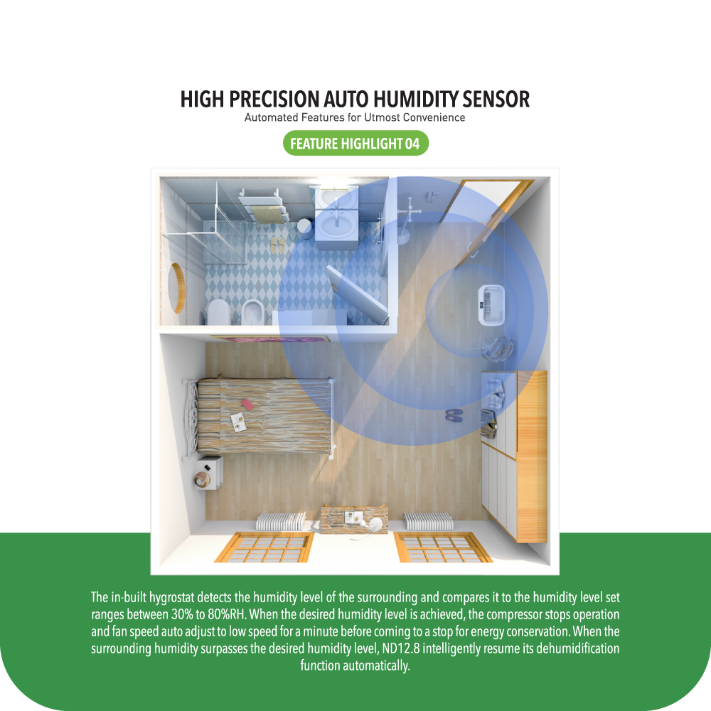 NOVITA ND 12.8 Dehumidifier