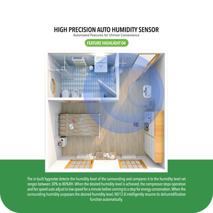 NOVITA ND 12.8 Dehumidifier