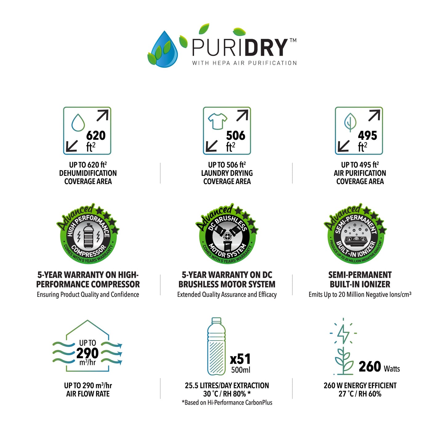 NOVITA ND 25.5+ Dehumidifier + Air Purifier