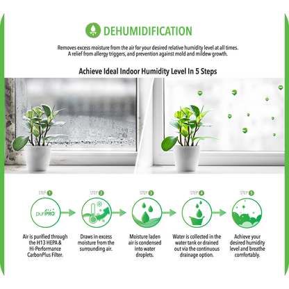 NOVITA ND 25.5+ Dehumidifier + Air Purifier