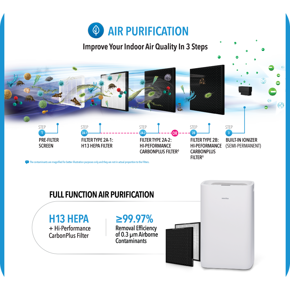 NOVITA ND 25.5+ Dehumidifier + Air Purifier