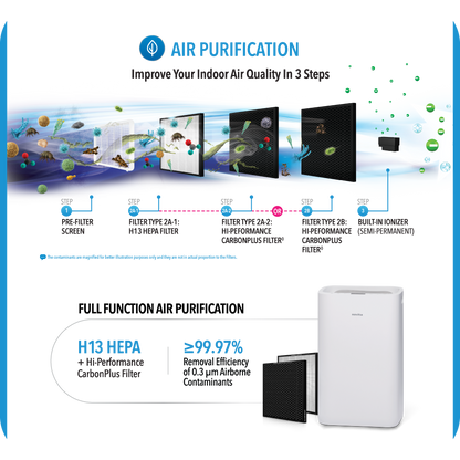 NOVITA ND 25.5+ Dehumidifier + Air Purifier