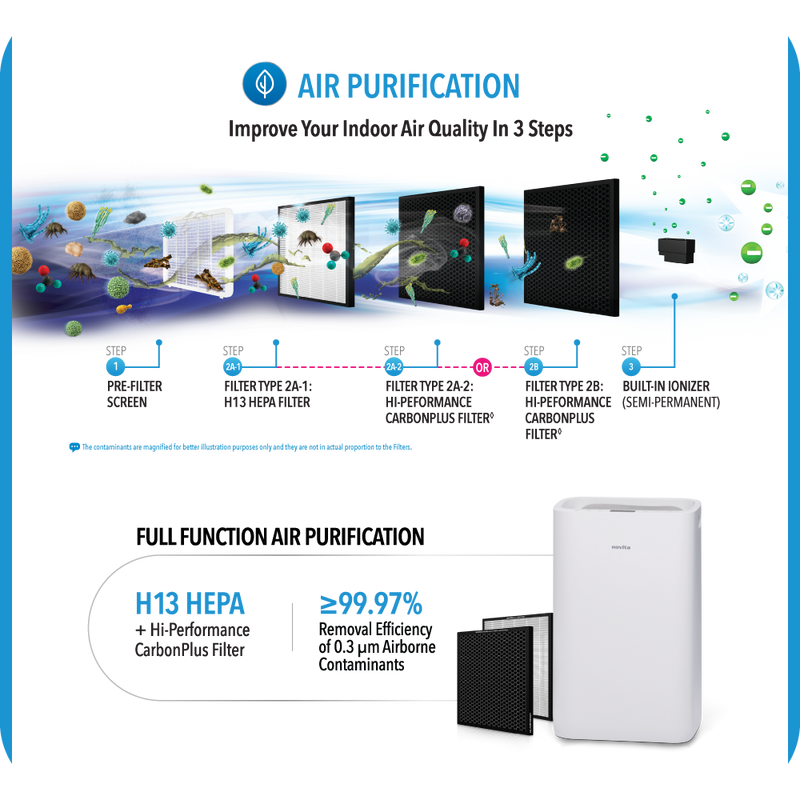 NOVITA ND 25.5+ Dehumidifier + Air Purifier