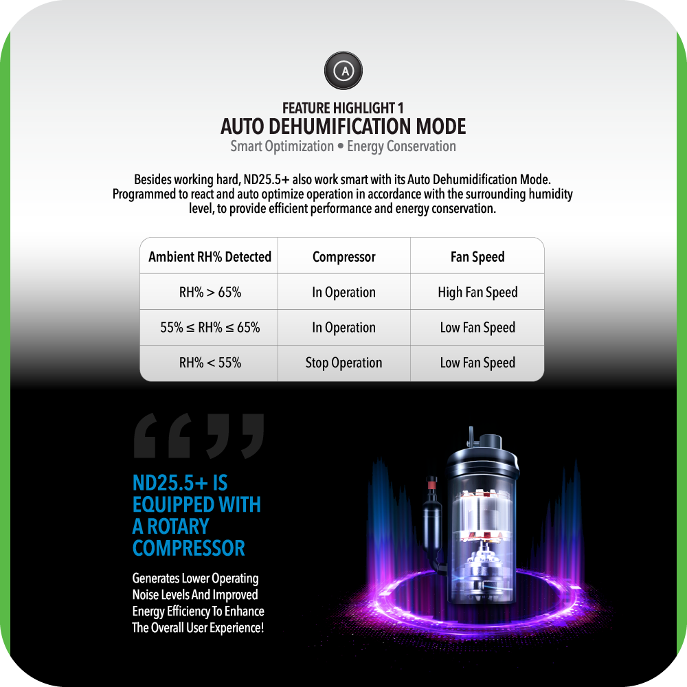 NOVITA ND 25.5+ Dehumidifier + Air Purifier
