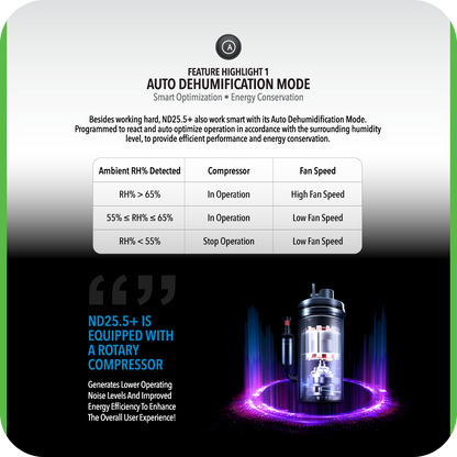 NOVITA ND 25.5+ Dehumidifier + Air Purifier