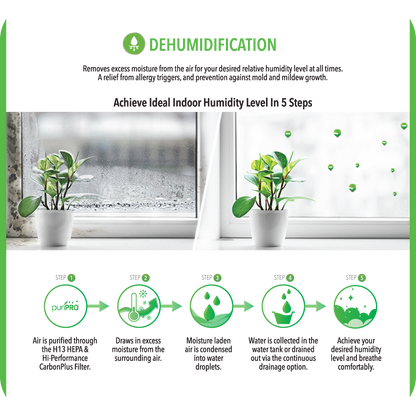 NOVITA ND 26+ Dehumidifier + Air Purifier