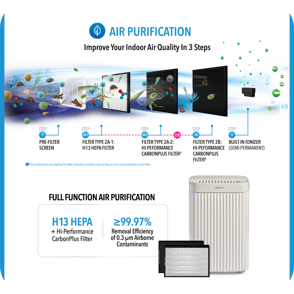 NOVITA ND 26+ Dehumidifier + Air Purifier