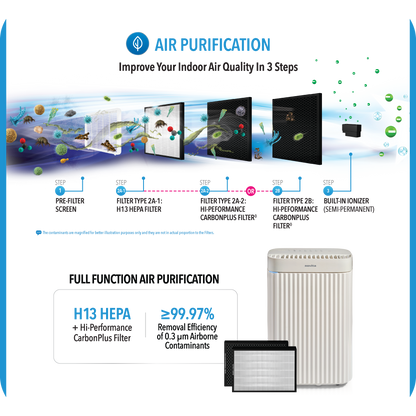 NOVITA ND 26+ Dehumidifier + Air Purifier