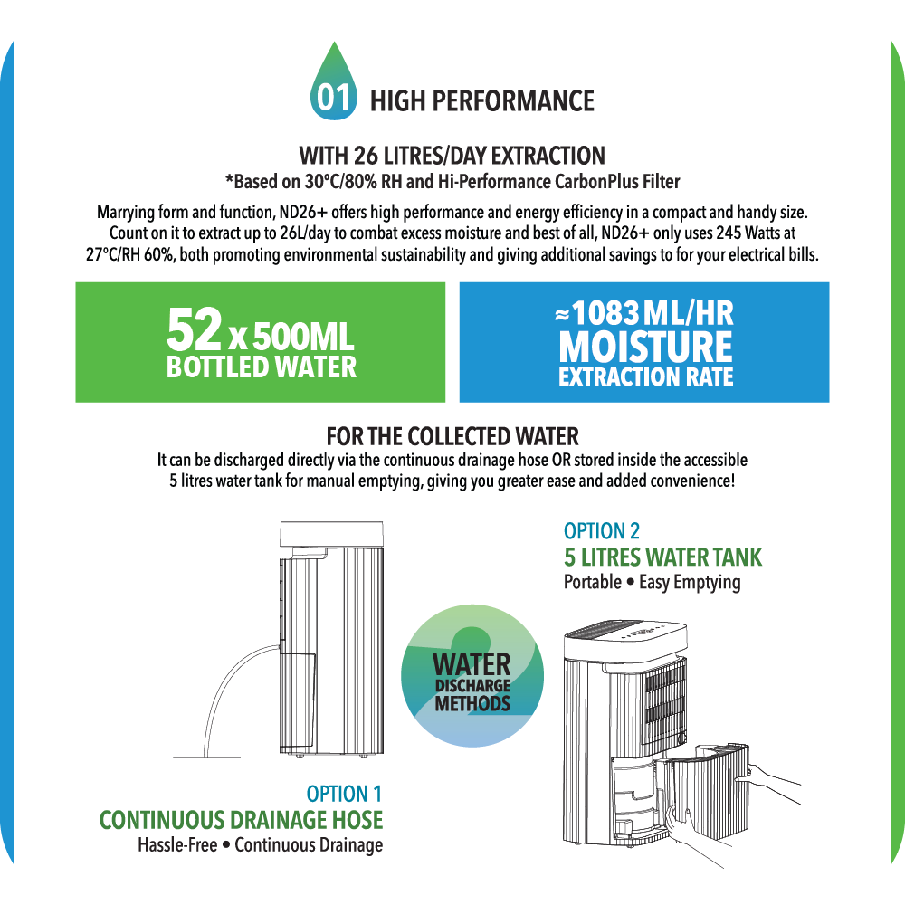 NOVITA ND 26+ Dehumidifier + Air Purifier
