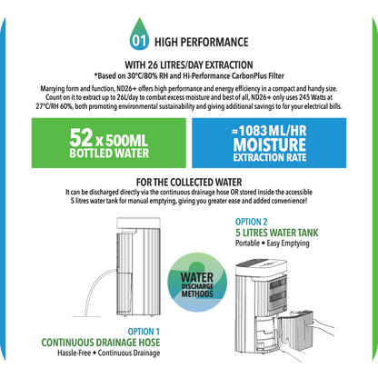 NOVITA ND 26+ Dehumidifier + Air Purifier