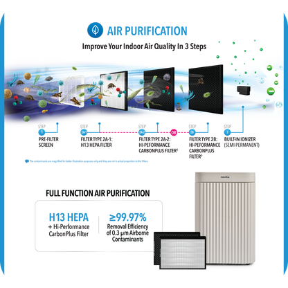 NOVITA ND 2+ Dehumidifier + Air Purifier